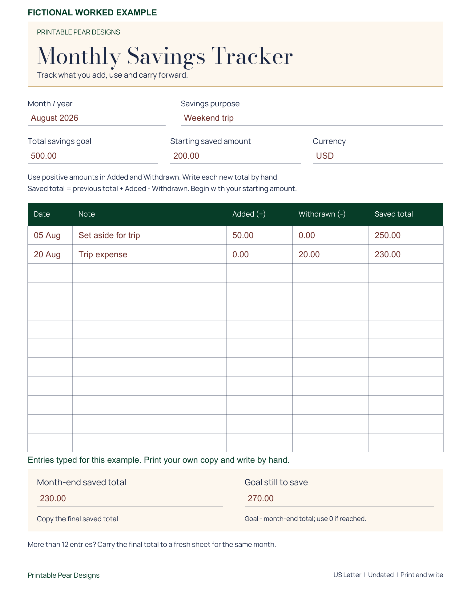Fictional August 2026 weekend-trip savings example on the complete US Letter tracker: $500 goal, $200 starting amount, $50 added, $20 withdrawn, $230 month-end saved total and $270 still to save. Typed entries demonstrate manual use.